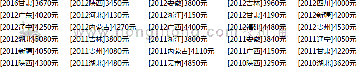 常旋1GQN-140旋耕機價格